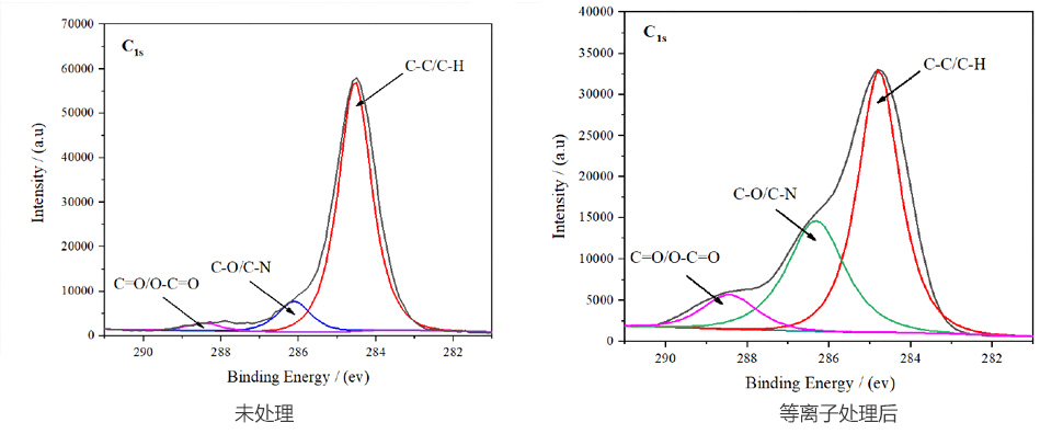 涂層、噴涂、噴漆預(yù)處理