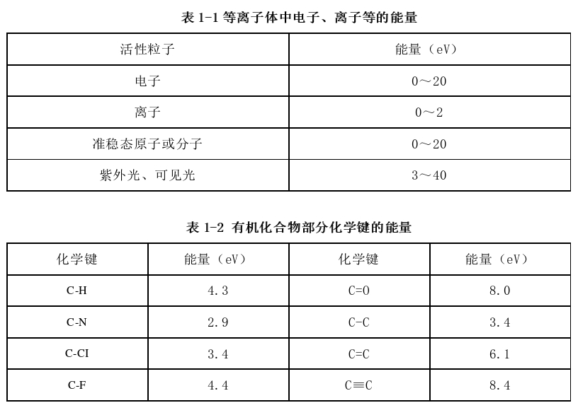 等離子體中電子、離子等的能量 
