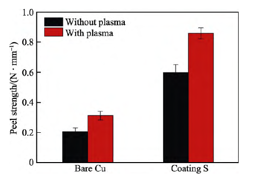 環(huán)氧樹(shù)脂基PCB基板等離子處理 前后剝離強(qiáng)度的變化
