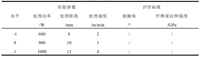 等離子體處理前后碳纖維表面元素含量的變化