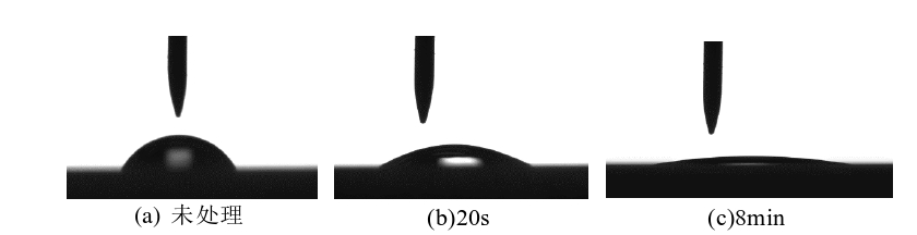 圖1 玻璃表面接觸角隨等離子體清洗時(shí)間的變化