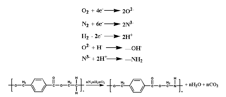 圖2 空氣等離子體處理滌綸織物反應(yīng)機理 